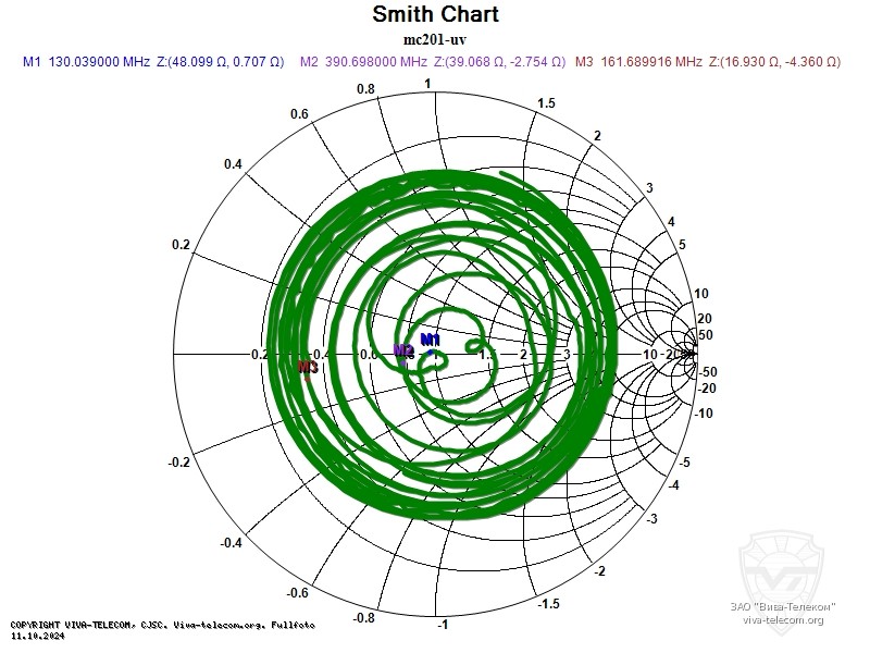 ��������� ����� ������� Project MC-201VU