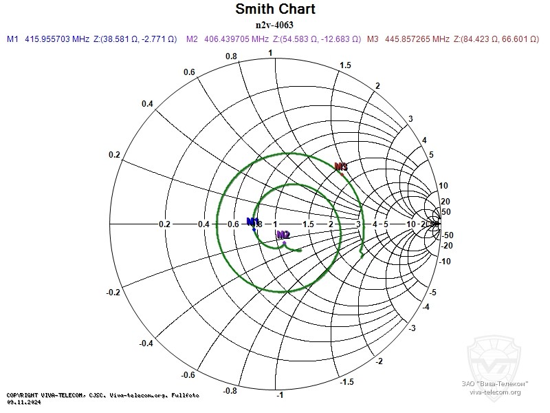 ��������� ����� ������� Project N2V-4063 � ��������� 400-450 ���