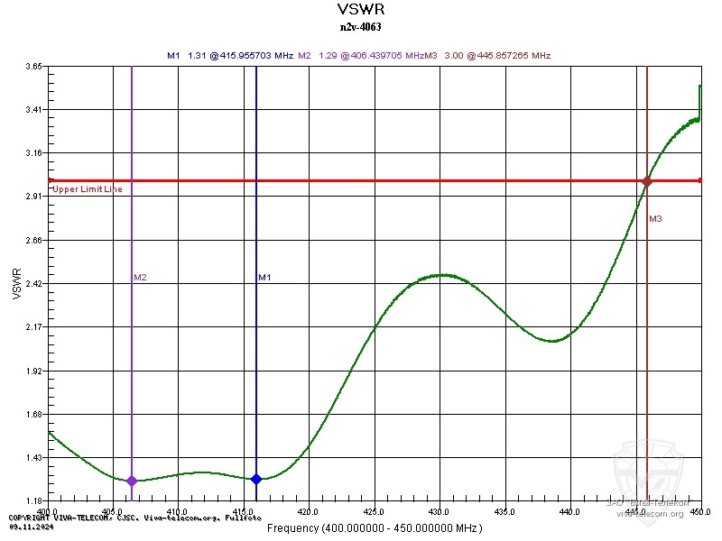 ������ ��� ������� Project N2V-4063 � ��������� 400-450 ���