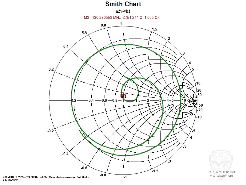 ��������� ����� ������� Project N2V-VHF