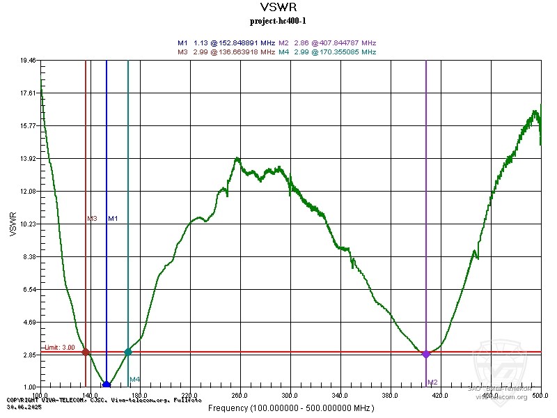 ������ ��� ������� Project HC-400 � ��������� 100-500 ���