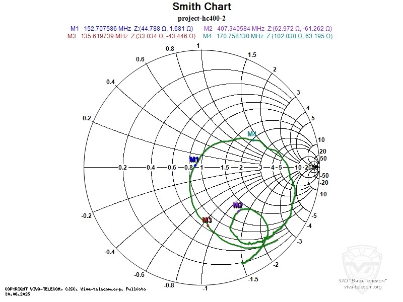 ��������� ����� ������� Project HC-400