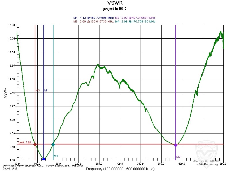 ������ ��� ���������� ������� Project HC-400 ��� ��������