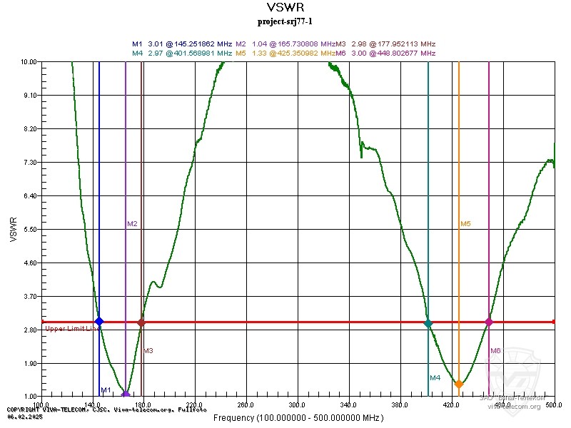 ������ ��� ������� Project SRJ-771 � ��������� 100-500 ���