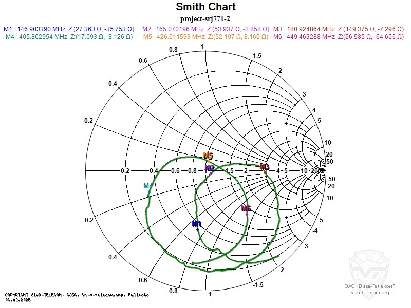 ��������� ����� ������� Project SRJ-771