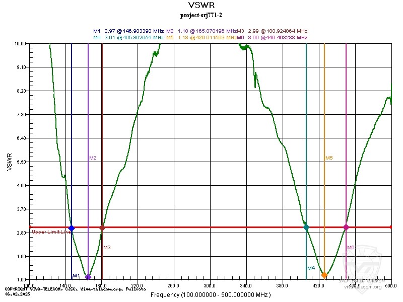 ������������� ������ Project SRJ-771
