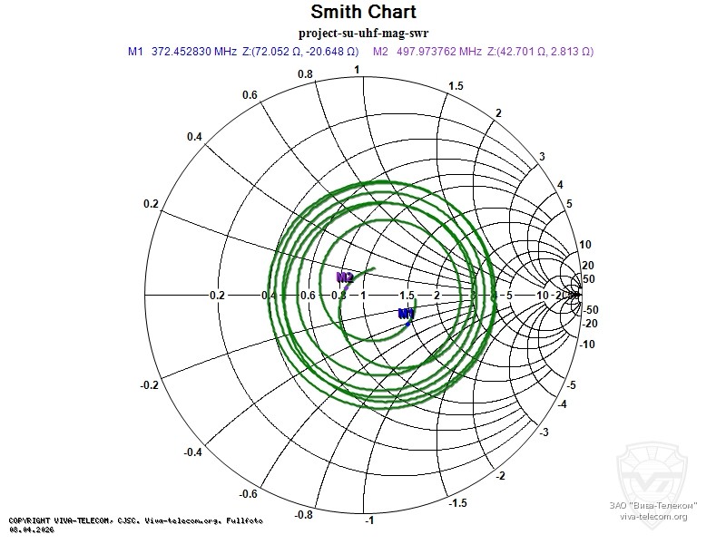 ��������� ����� ������� Project SU-UHF-MAG