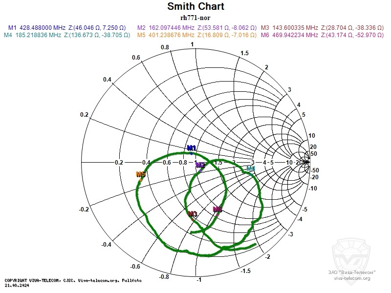��������� ����� ������� Project RH-771