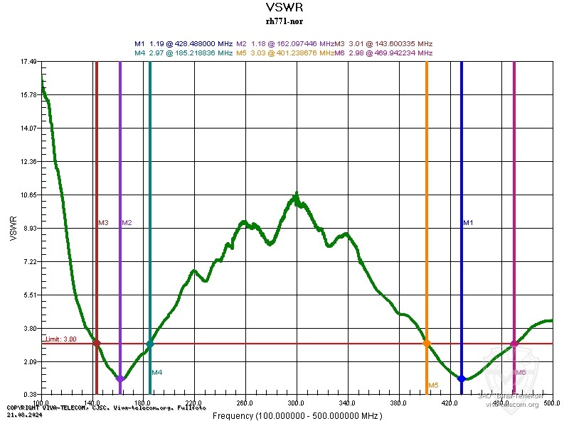 ������ ��� ������� Project RH-771 � ��������� 100-500 ���