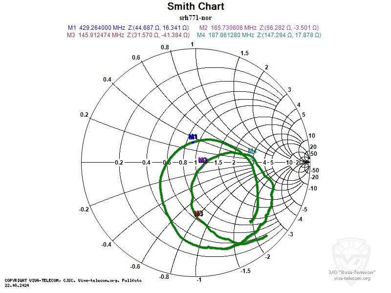 ��������� ����� ������� Project SRH771