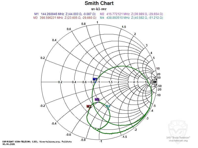 ��������� ����� ������� ������������ QuanSheng UV-K1