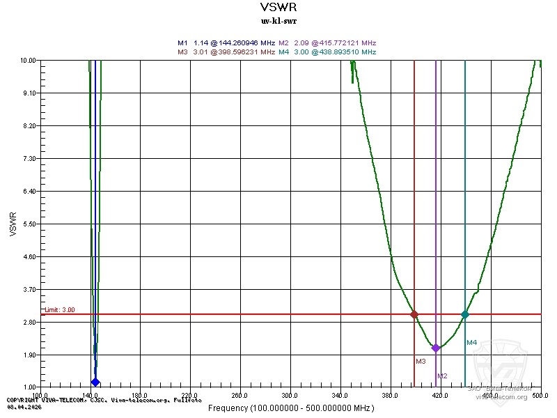 ������ ��� ������� ������� ������������ QuanSheng UV-K1