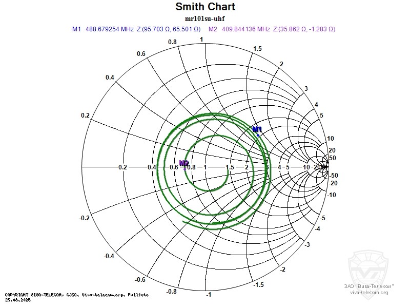 ��������� ����� ������� Racio MR-101SU