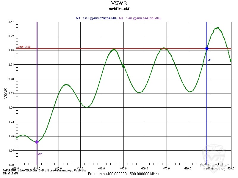 ������ ��� ������� Racio MR-101SU � ��������� 400-500 ���