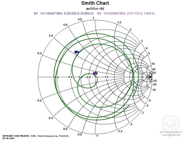 ��������� ����� ������� Racio MR-101SV