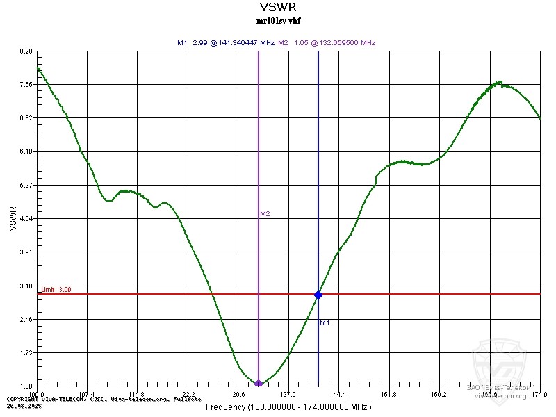 ������ ��� ������� Racio MR-101SV � ��������� 100-174 ���