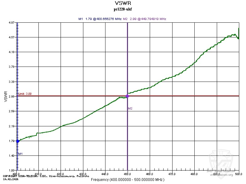 ������ ��� ������� ������� ������������ Racio PR1220