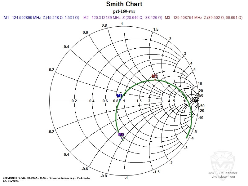 ��������� ����� ������� Racio PRF-160