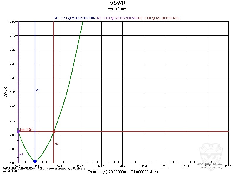 ������ ��� ������� Racio PRF-160