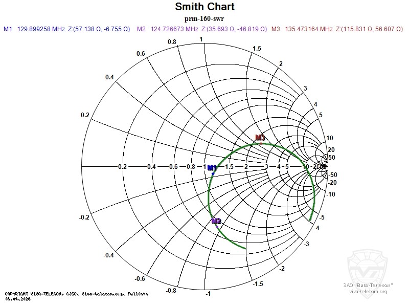 ��������� ����� ������� Racio PRM-160