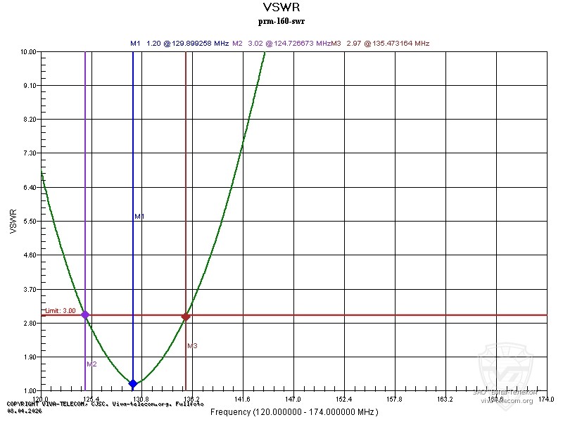 ������ ��� ������� Racio PRM-160