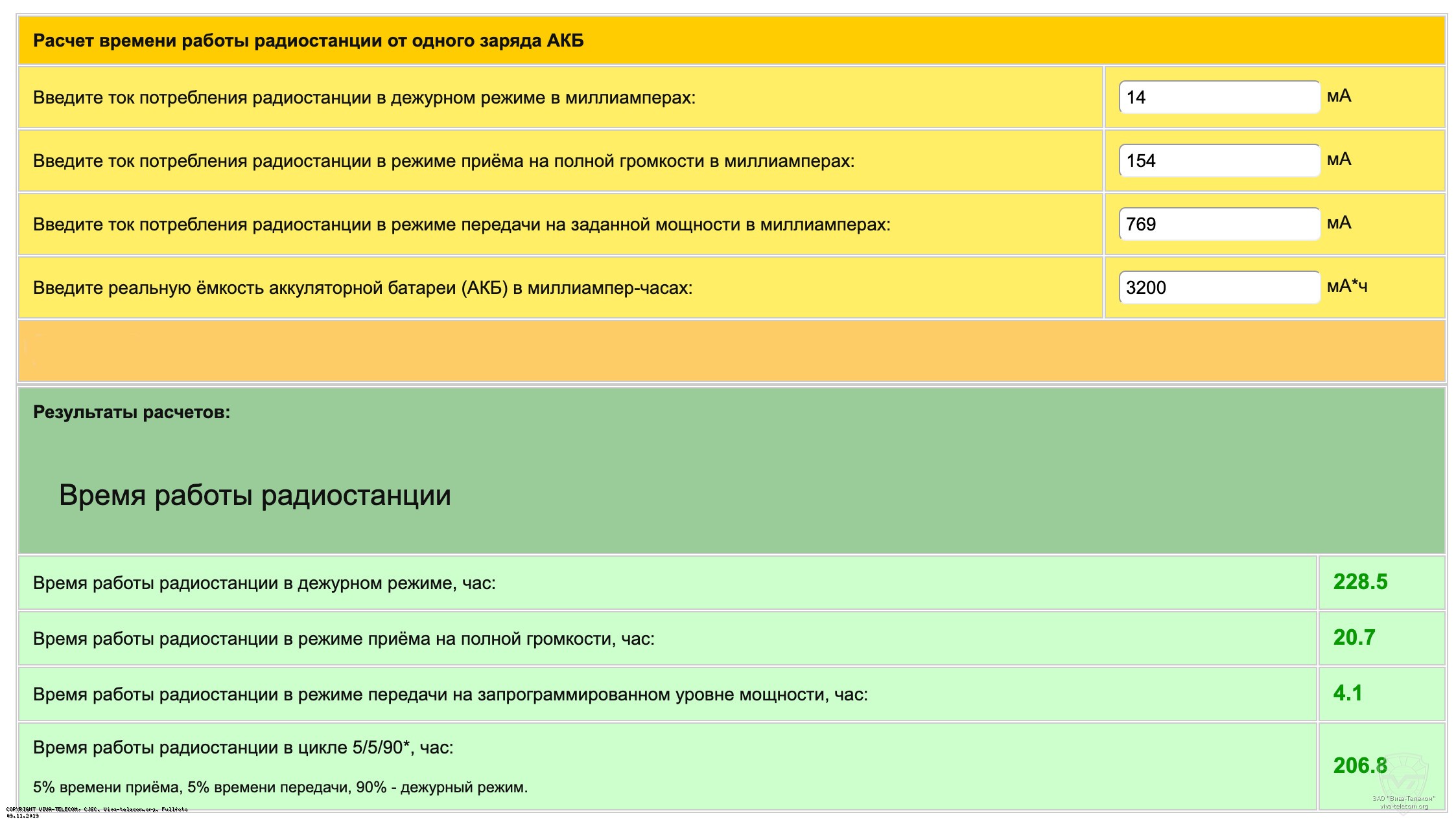 ����� ������ ������������ Racio R110
