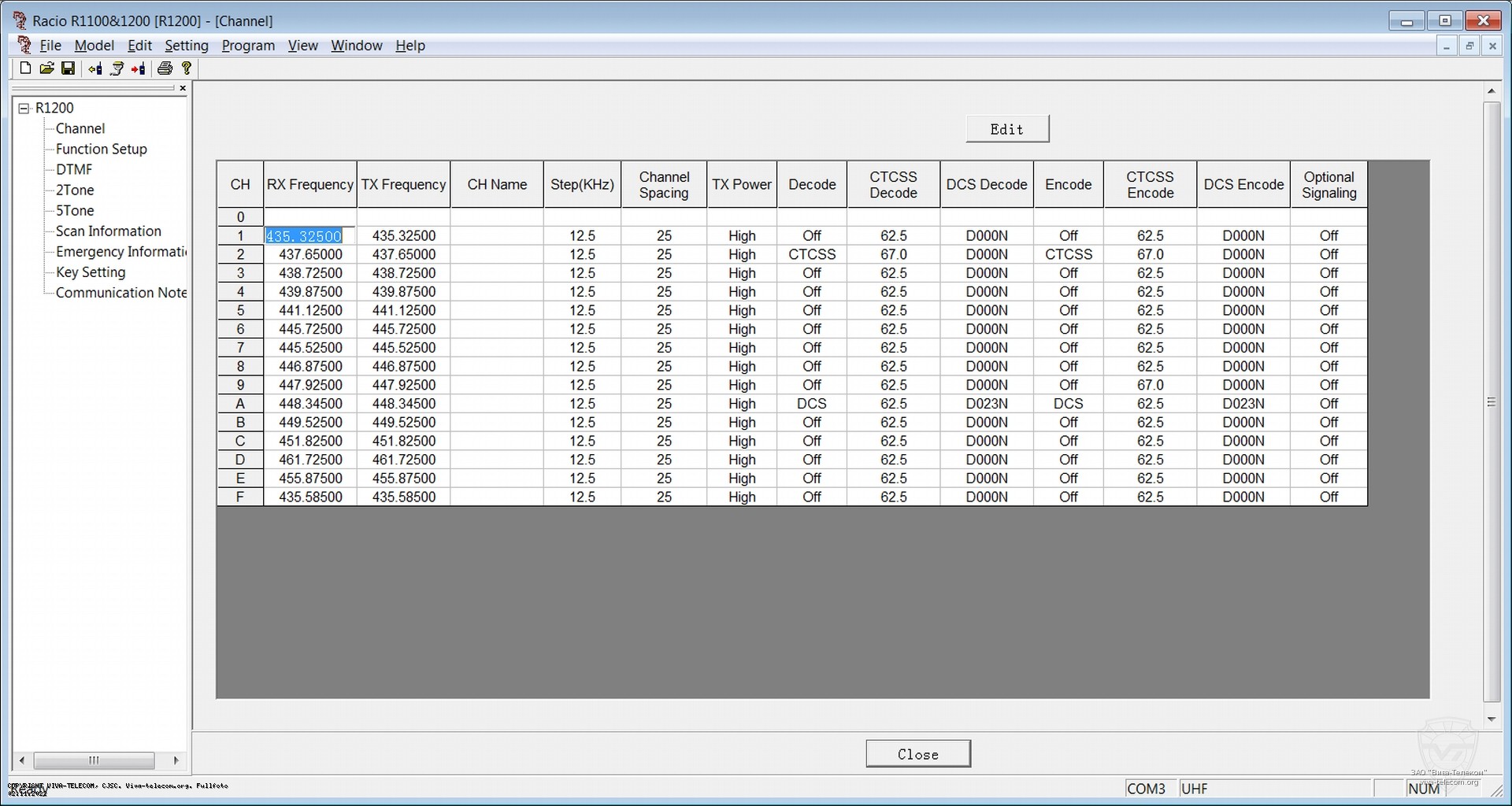 ��������� ������� ������������ Racio R-1200