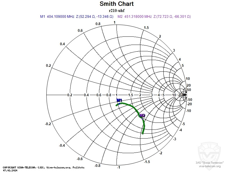 ��������� ����� ������� ������������ Racio R210 UHF