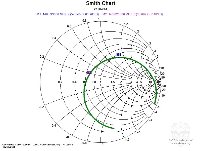 ��������� ����� ������� ������� Racio R210 VHF