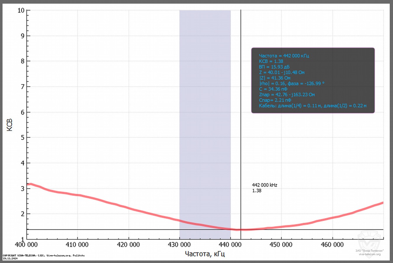 ������ ��� ������� ������� ������������ Racio R620 � ��������� 400-470 ���