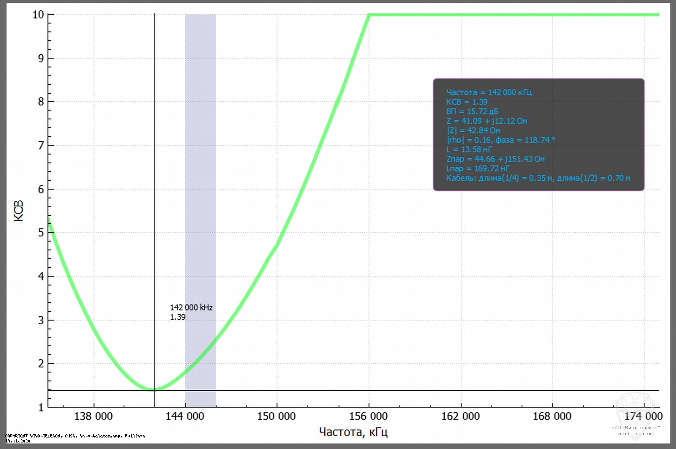 ������ ��� ������� ������� ������������ Racio R620 � ��������� 136-174 ���