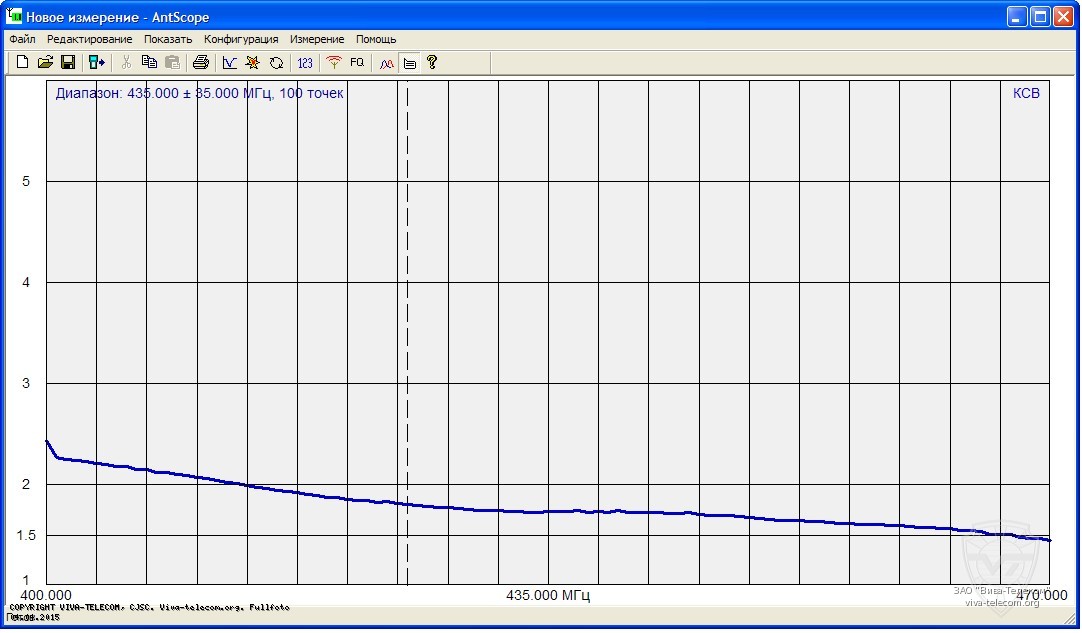 ������ ��� �������� ������� ������������ R900