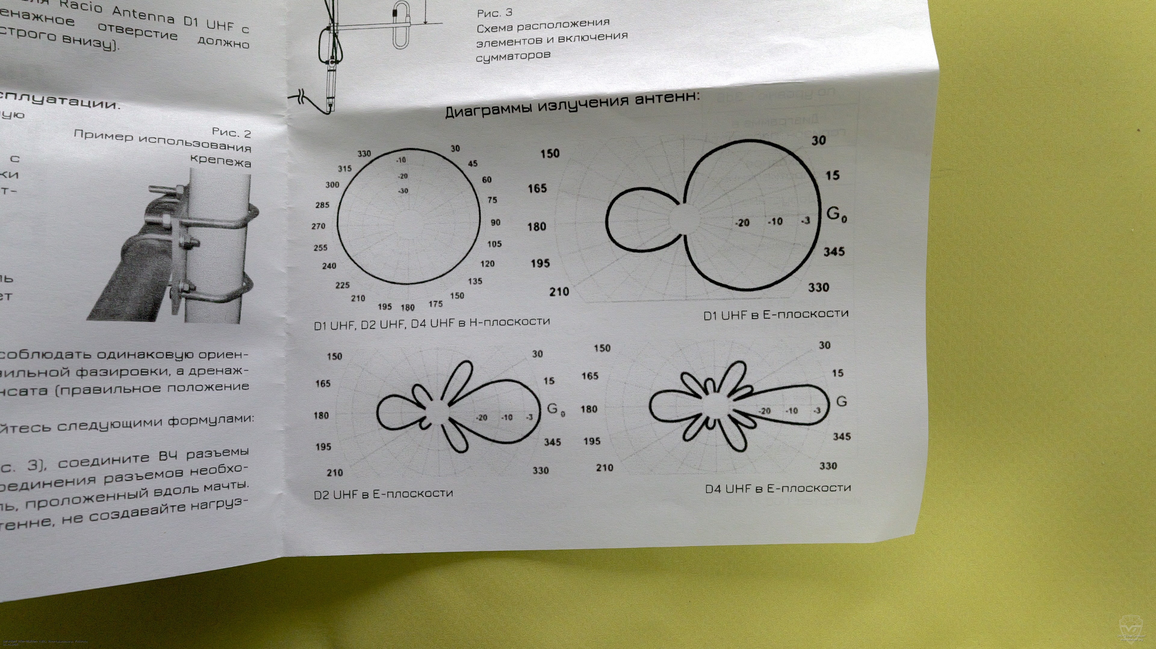 ��������� �������������� ������� Racio D1 UHF