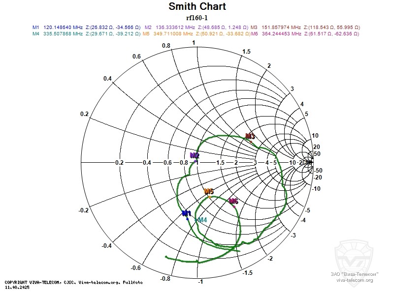 ��������� ����� ������� Racio RF160