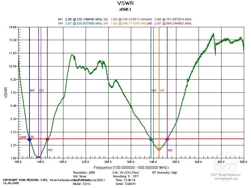 ������ ��� ������� Racio RF160