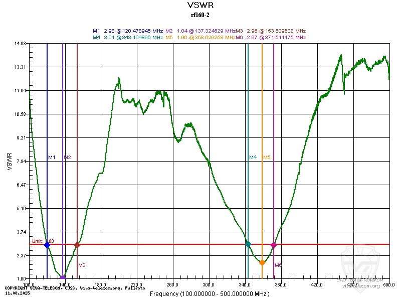 ������ ��� ������ ������� Racio RF160