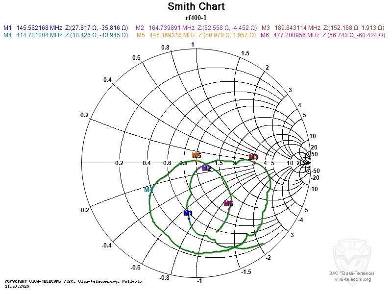 ��������� ����� ������� Racio RF400