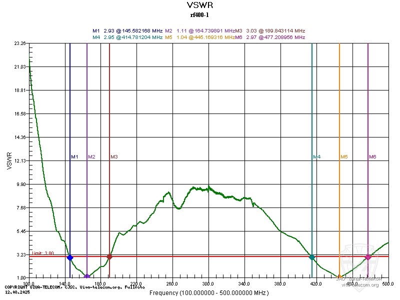 ������ ��� ������� Racio RF400