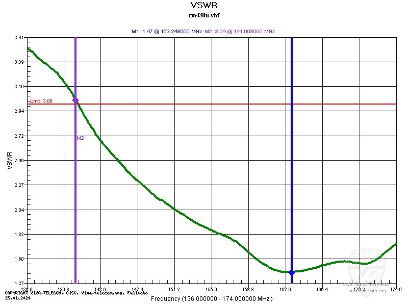 ������ ��� ������� Racio RM-430 �� 144 ���