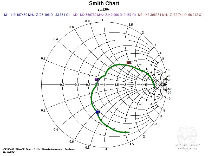��������� ����� ������� Racio RM-430V
