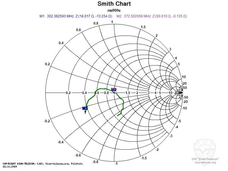 Диаграмма Смита антенны Racio RM-900U в диапазоне 300-480 МГц. Racio RM-900U Диаграмма Смита антенны Racio RM-900U в диапазоне 300-480 МГц