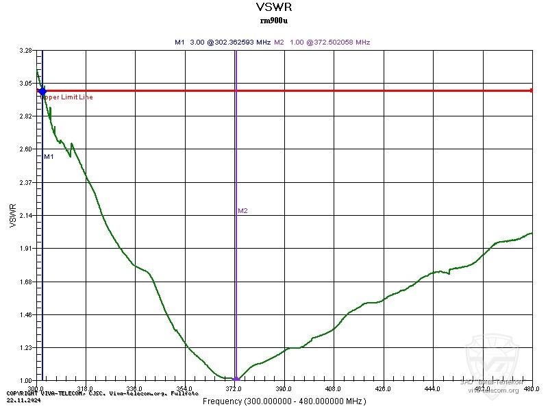 ������ ��� ������� Racio RM-900U