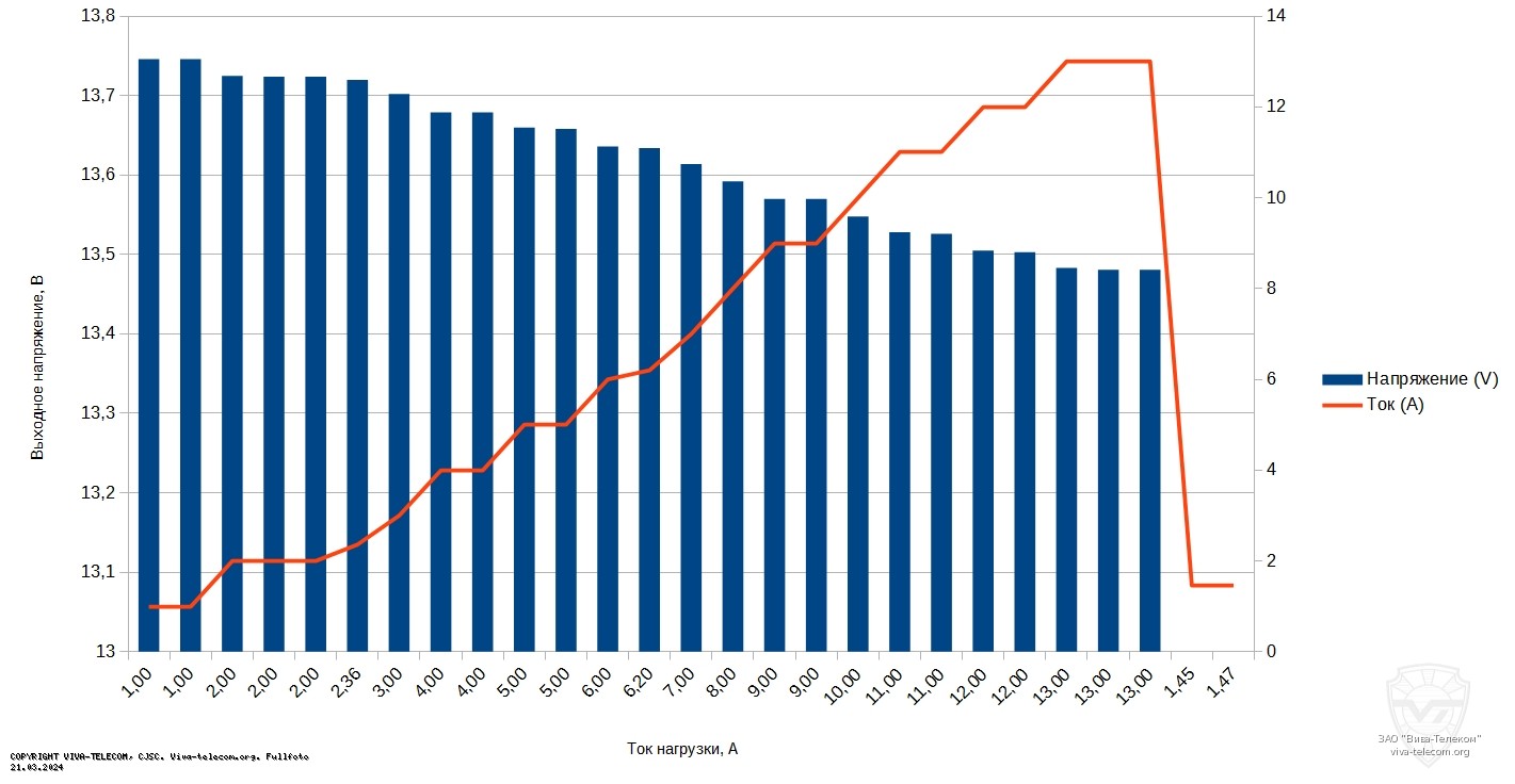 �����-�������� �������������� ����� ������� Racio RS10S