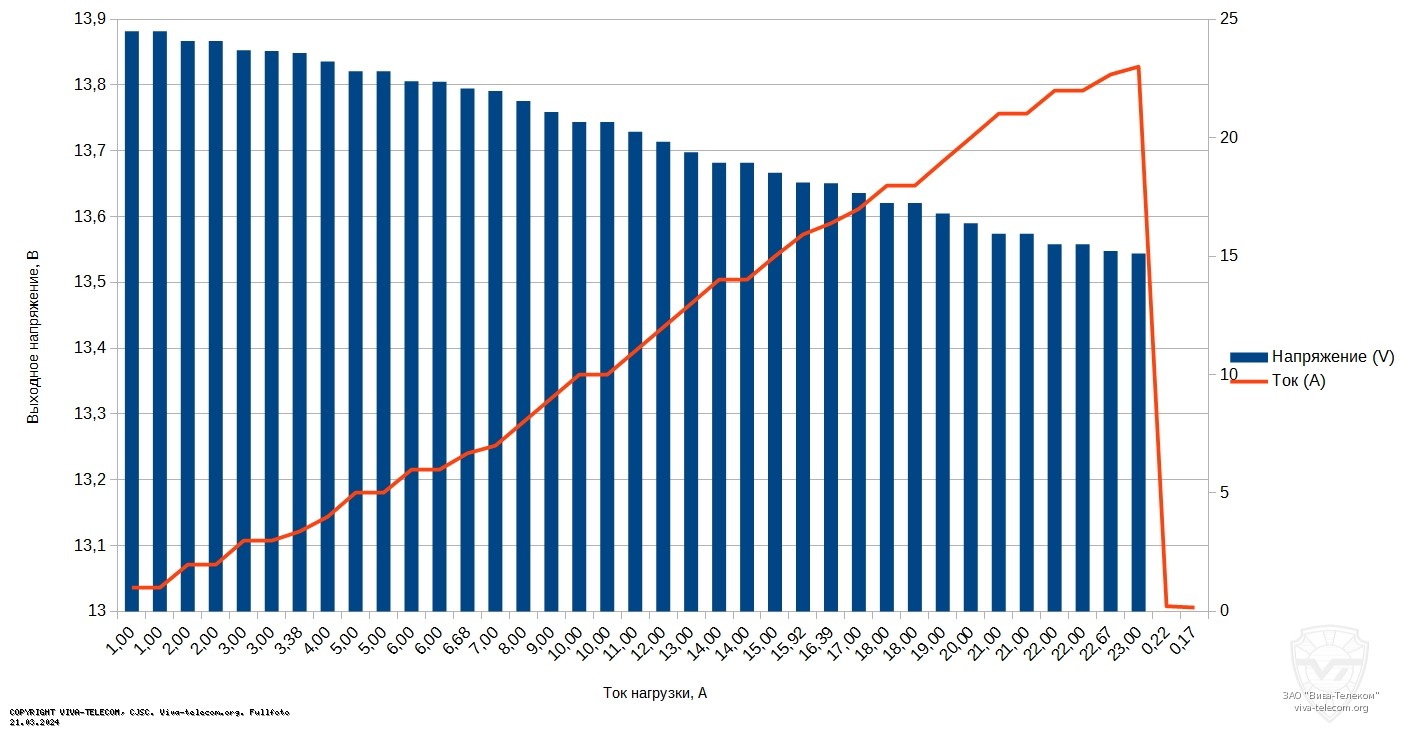�����-�������� �������������� ����� ������� Racio RS20S