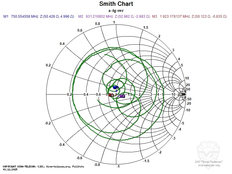��������� ����� ������� Radaxo A-4G