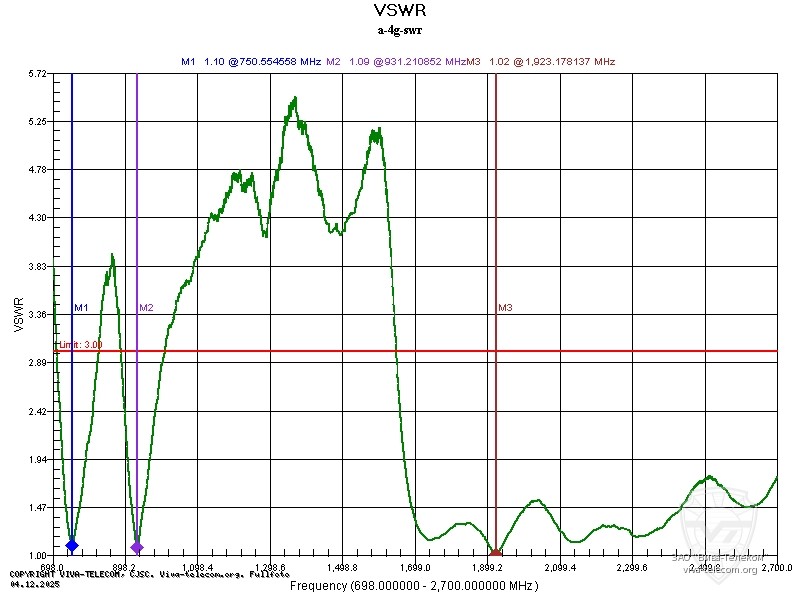 ������ ��� ������� Radaxo A-4G