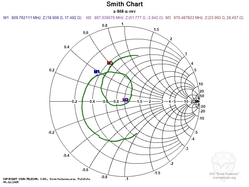 ��������� ����� ������� Radaxo A-868-N
