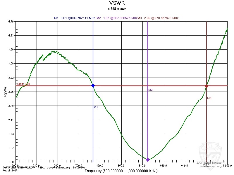 ������ ��� ������� Radaxo A-868-N