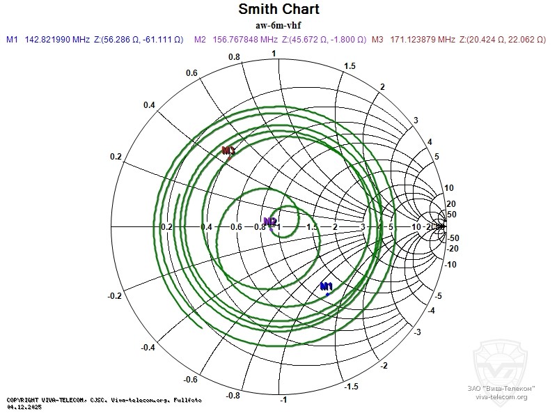 ��������� ����� ������� Radaxo AW-6M