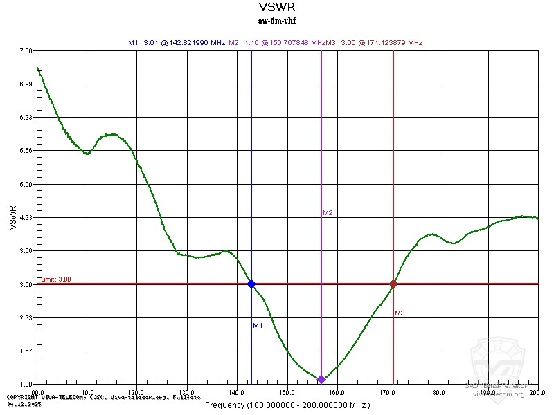 ������ ��� ������� Radaxo AW-6M